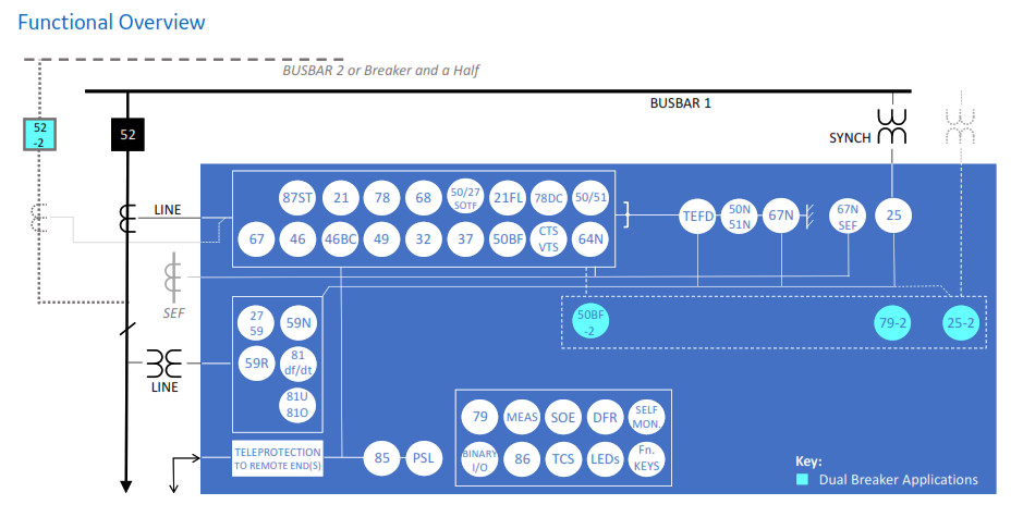 Agile P44T Enhanced-diagram